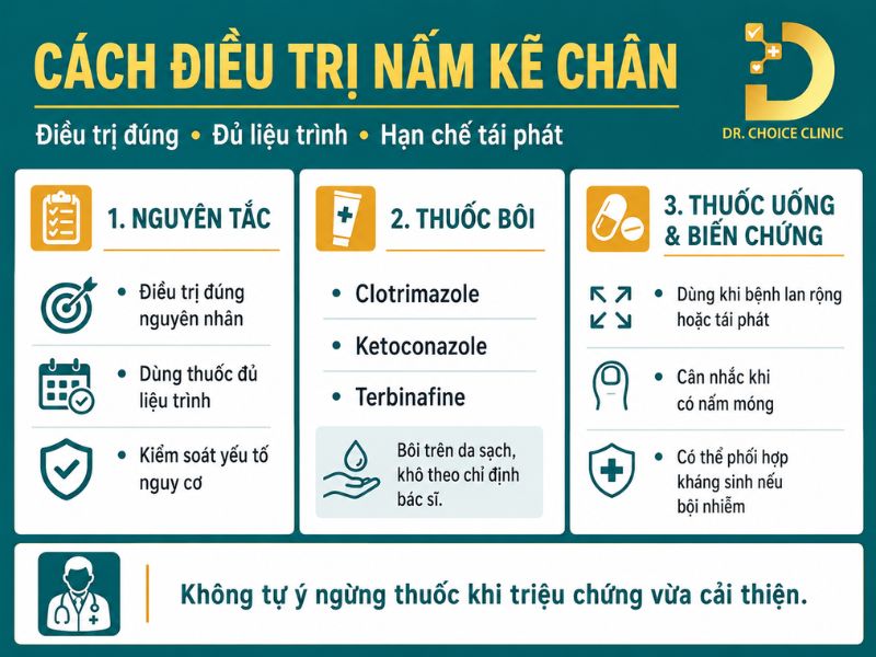 Nấm Kẽ Chân: Nguyên Nhân, Triệu Chứng Và Cách Điều Trị Dứt Điểm 14 Điều trị nấm kẽ chân