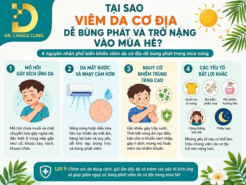 Hướng Dẫn Chăm Sóc Viêm Da Cơ Địa Vào Mùa Hè Hiệu Quả 12 Lý do viêm da cơ địa dễ bùng phát vào mùa hè