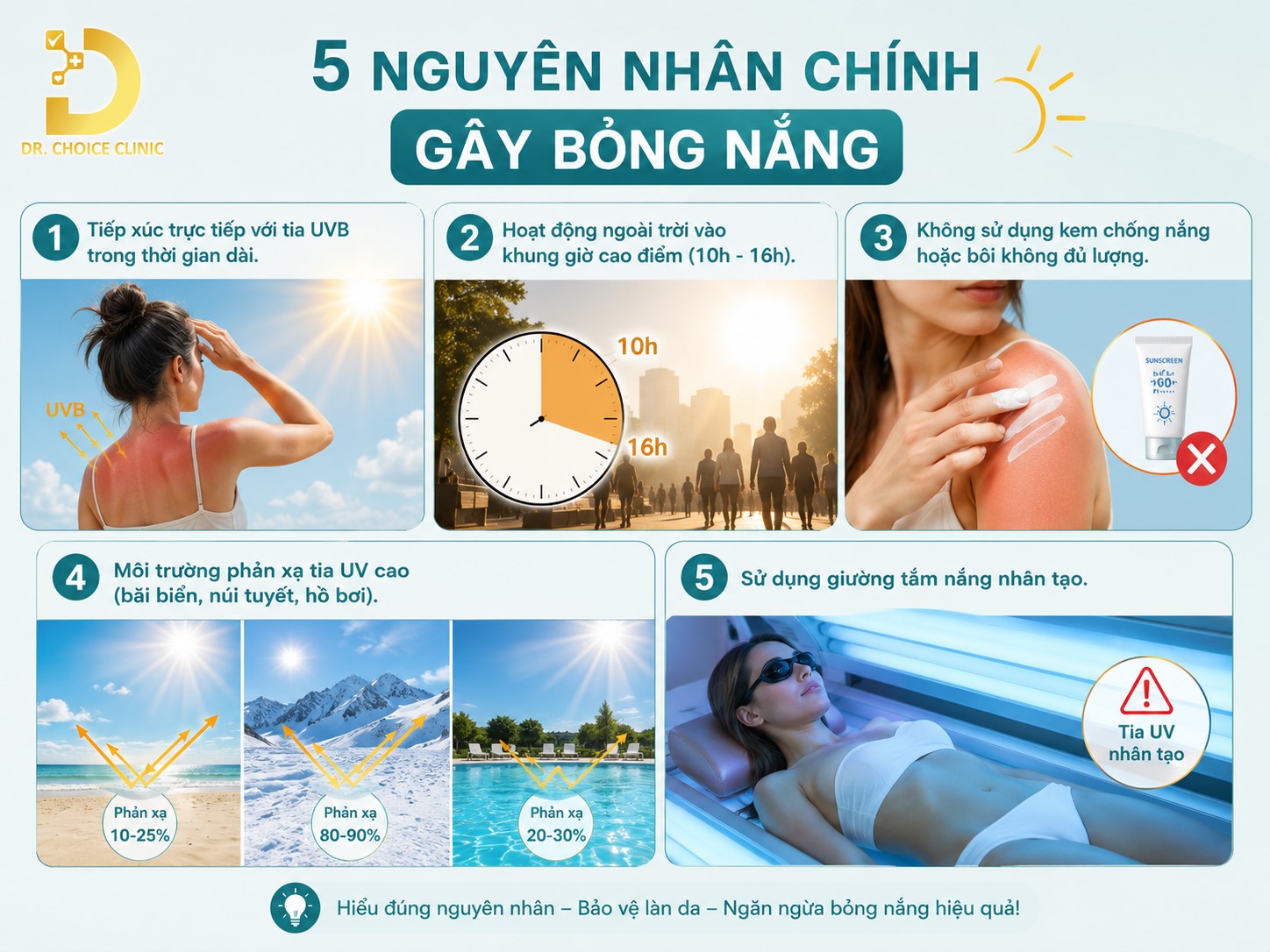 Bỏng Nắng Là Gì? Nguyên Nhân, Triệu Chứng & Cách Điều Trị Hiệu Quả 10 Nguyên nhân chính gây ra bỏng nắng