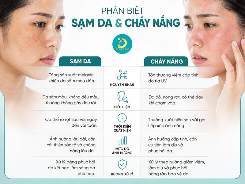 Sạm Da, Cháy Nắng Phải Làm Sao? Top Cách Khắc Phục Hiệu Quả 13 Phân biệt sạm da và cháy nắng