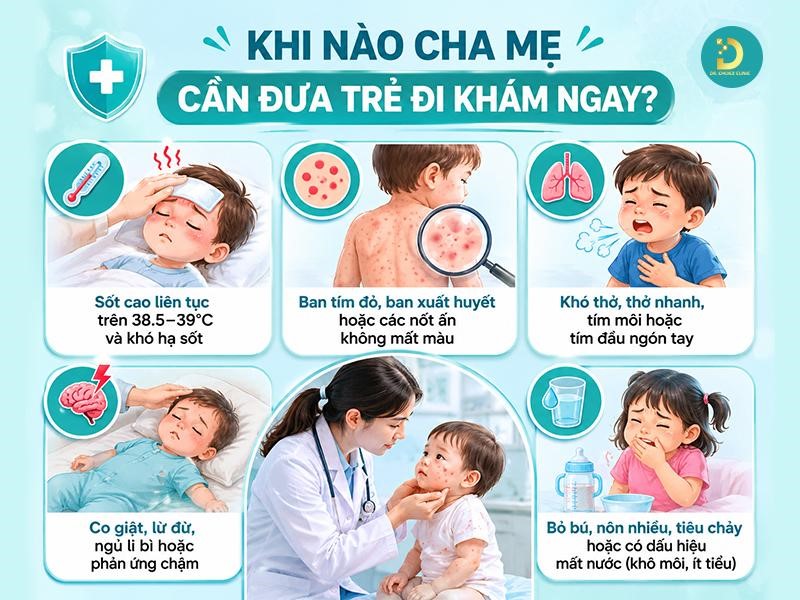Các Loại Phát Ban Ở Trẻ: Cách Phân Biệt & Xử Lý Hiệu Quả 22 Trường hợp cha mẹ cần đem trẻ thăm khám y tế khi phát ban