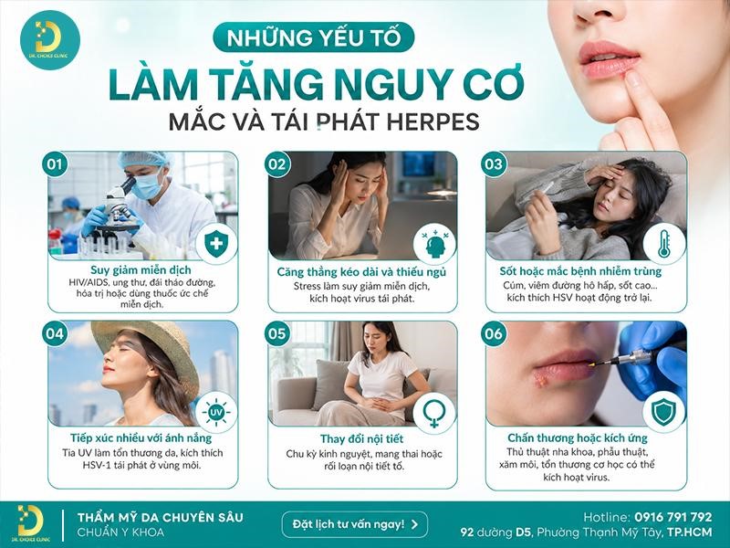 Herpes Là Gì? Nguyên Nhân, Dấu Hiệu & Cách Điều Trị, Phòng Ngừa 13 Những yếu tố làm tăng nguy cơ mắc phải và tái phát bệnh Herpes